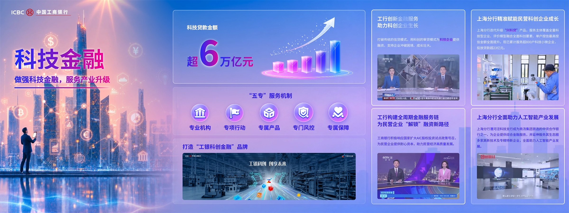 五篇大文章展示图 02