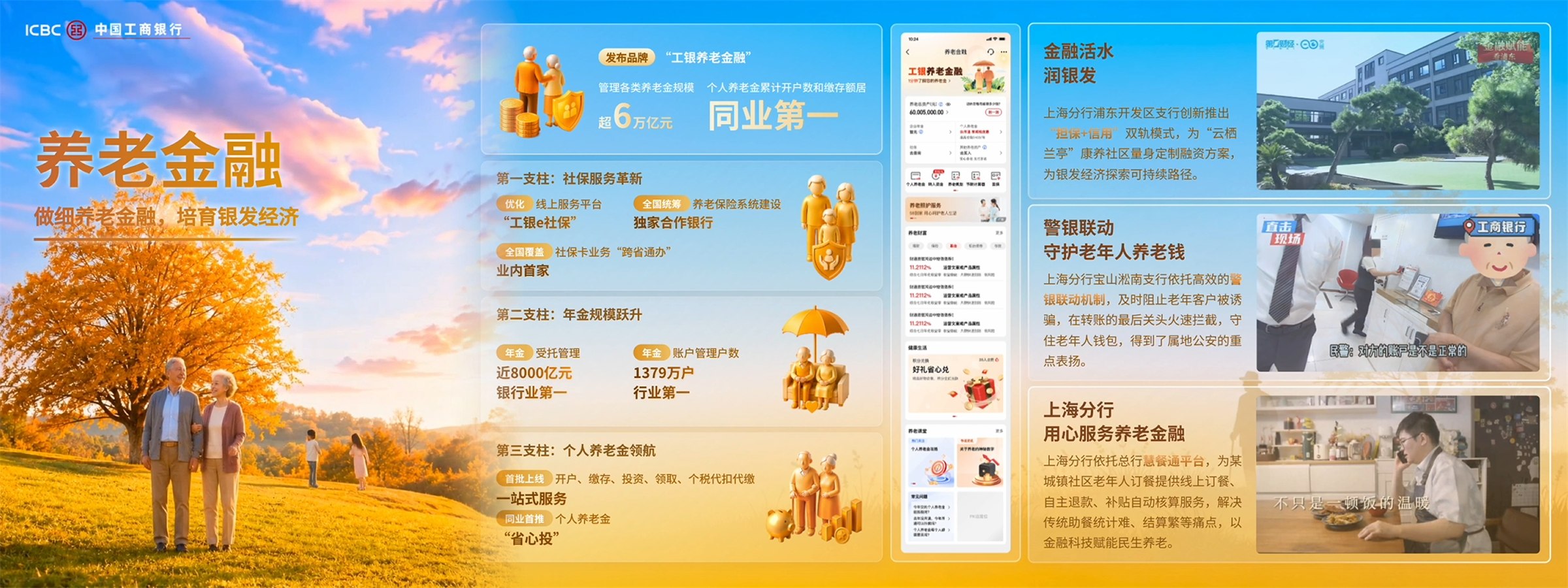 五篇大文章展示图 05