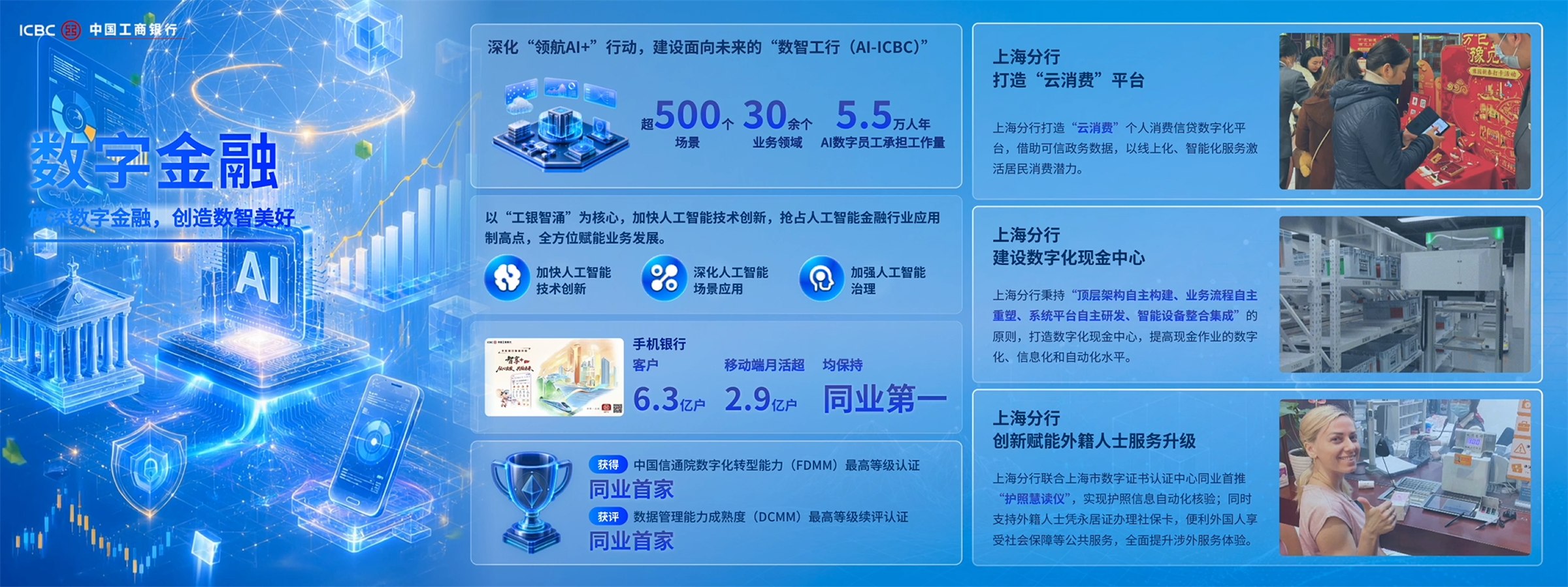 五篇大文章展示图 06