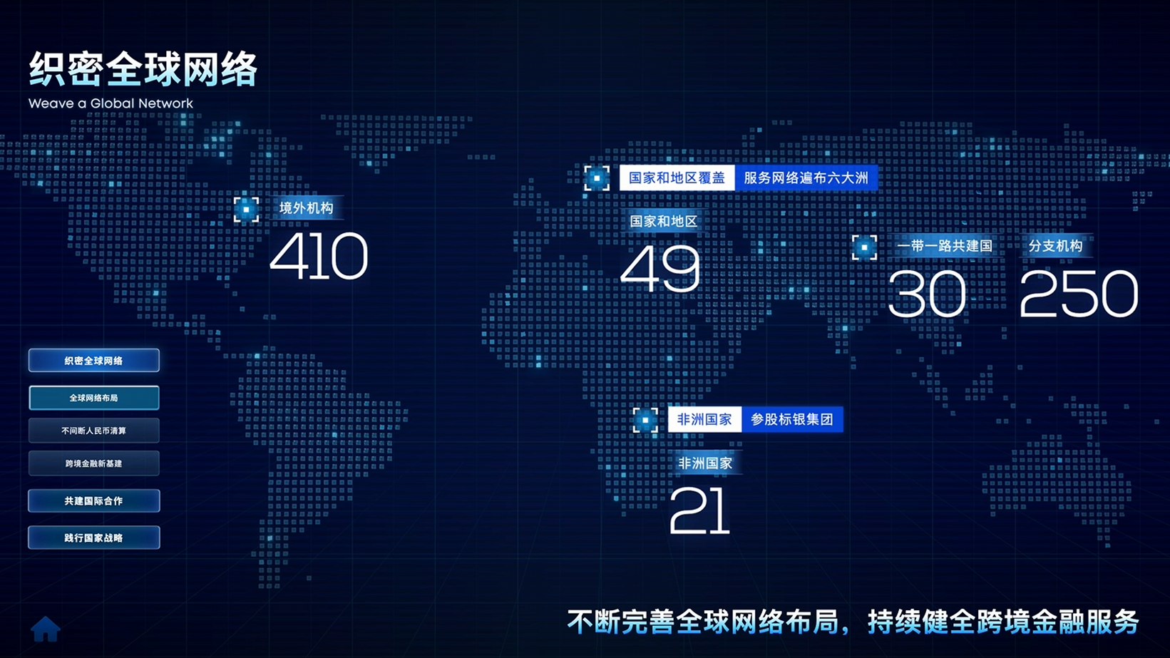国际化业务展示图 02