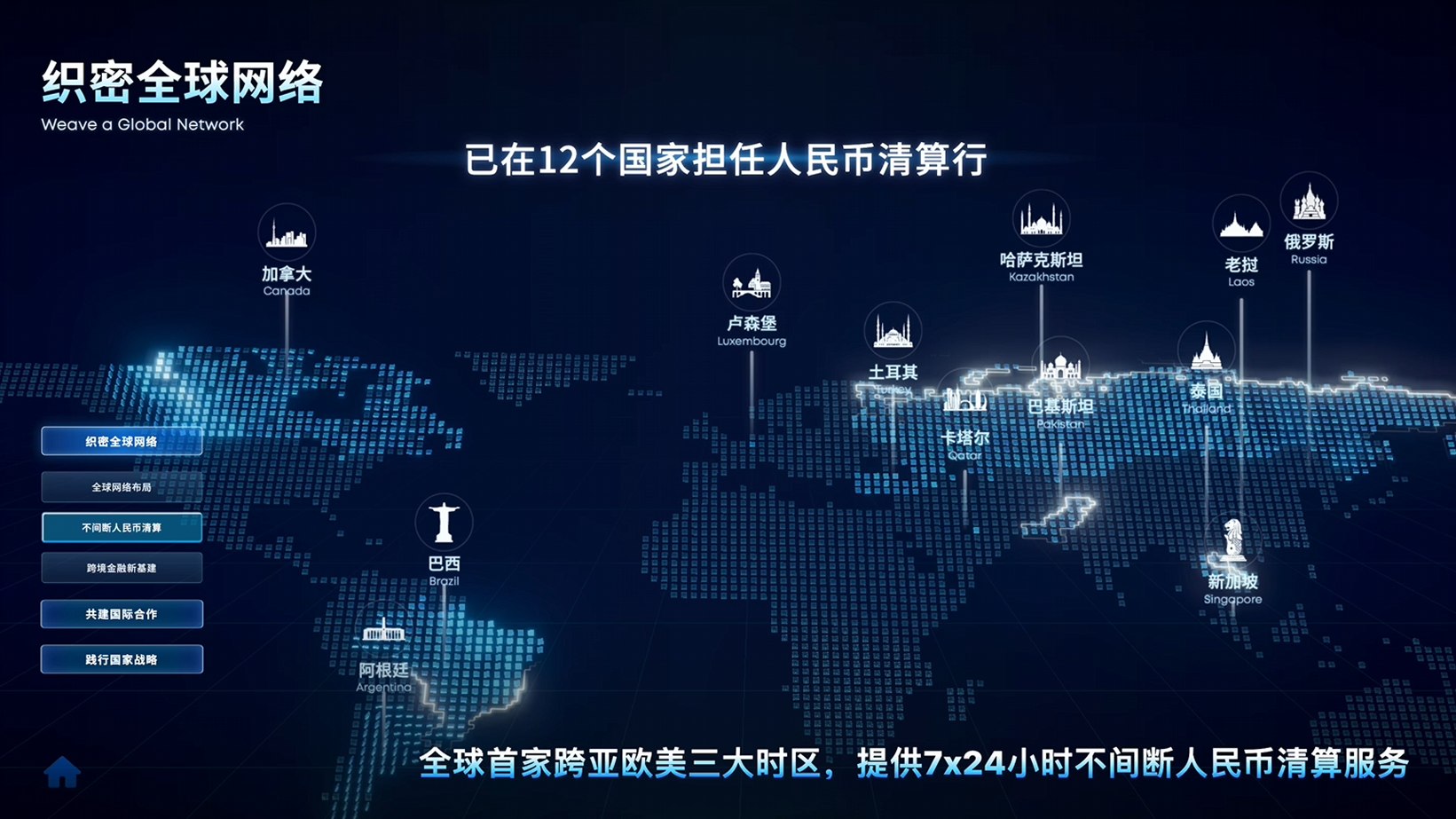 国际化业务展示图 03