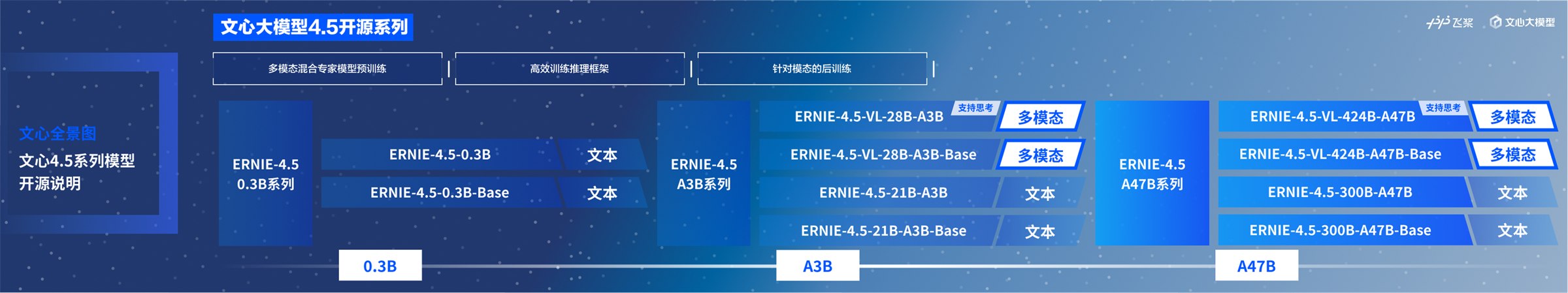 百度飞桨展厅展示图 01