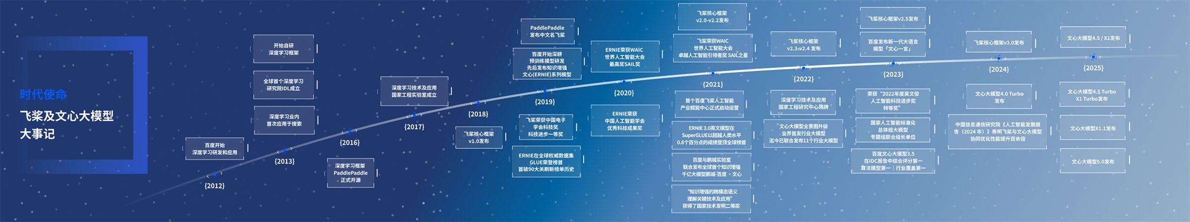 百度飞桨展厅展示图 02