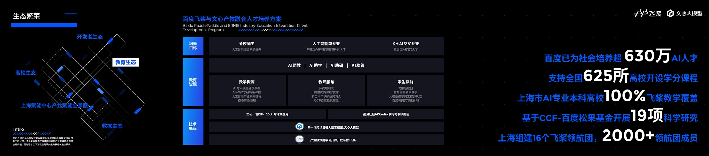 百度飞桨展厅展示图 03