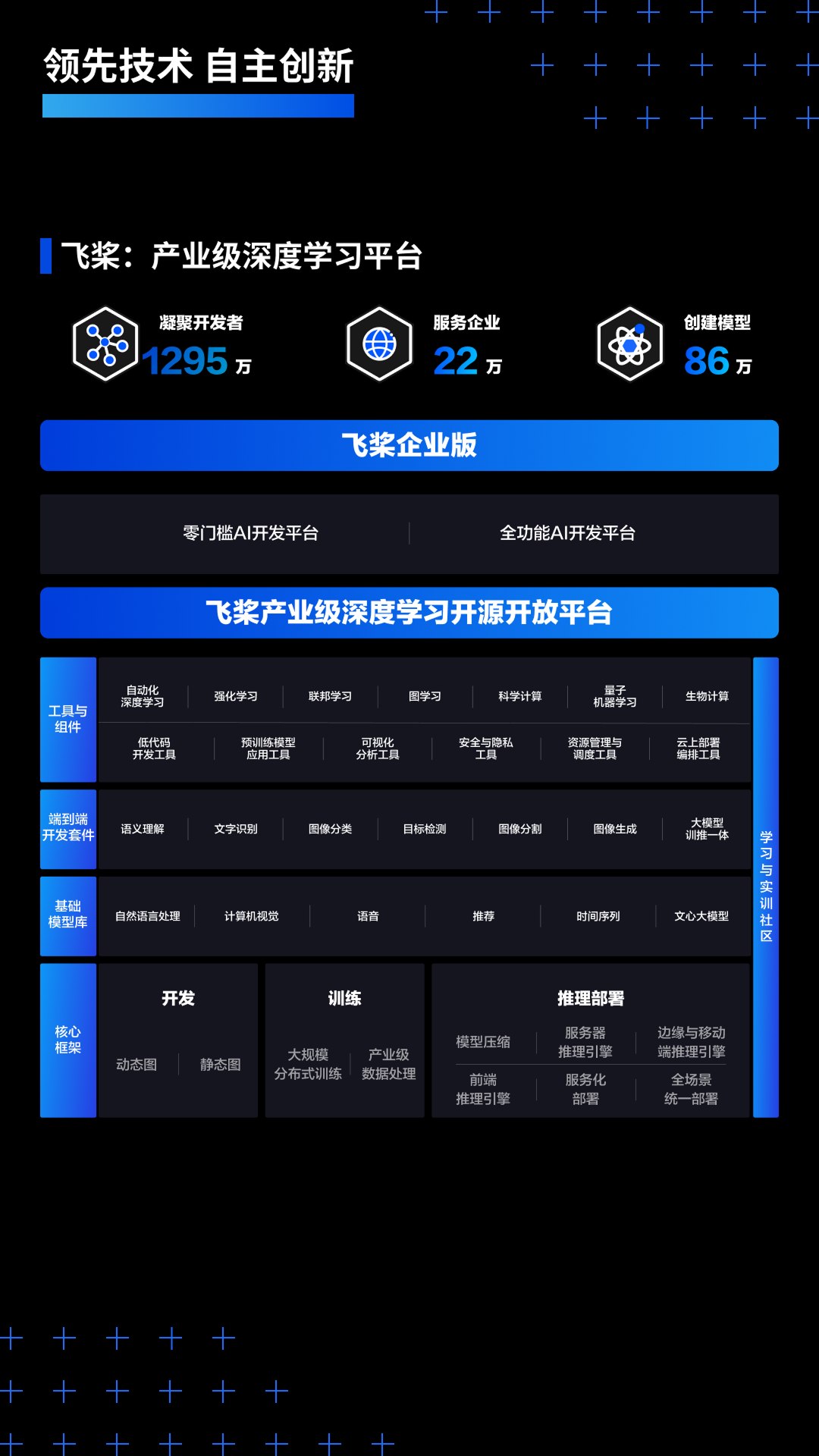 百度飞桨展厅展示图 07