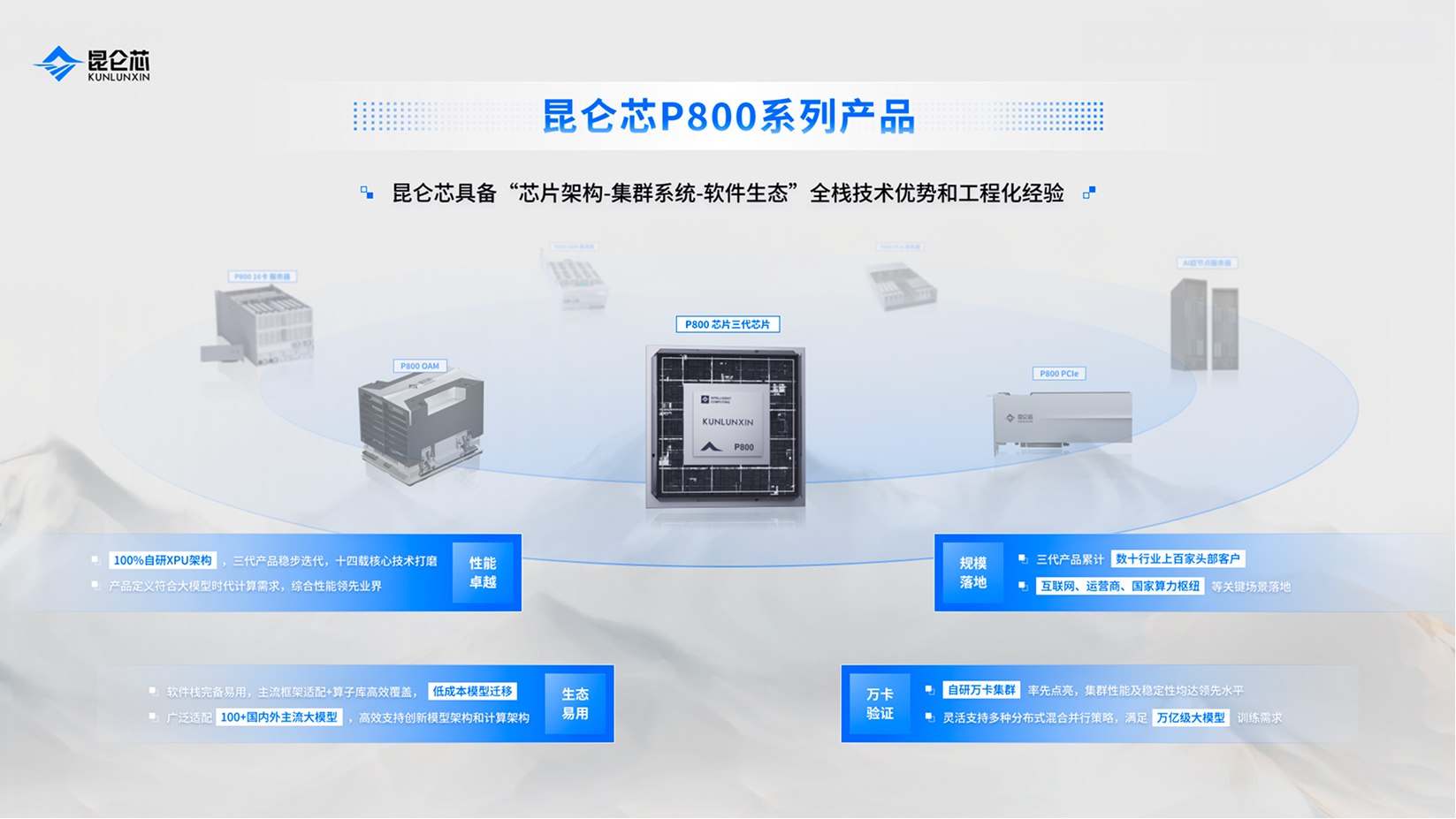 昆仑芯展项展示图 04