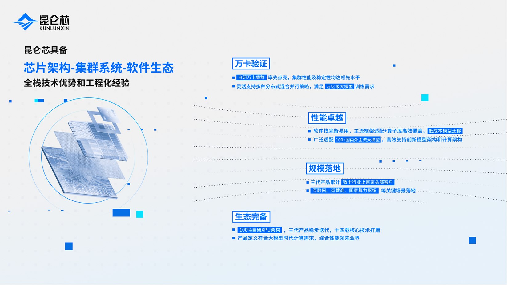 昆仑芯展项展示图 06
