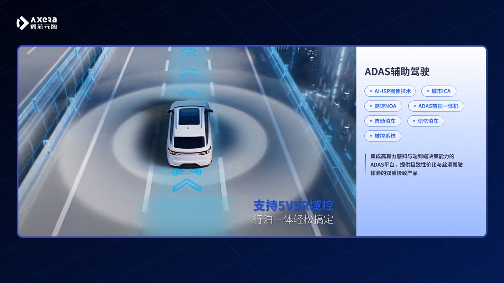 模拟车载环境大屏 UI 04