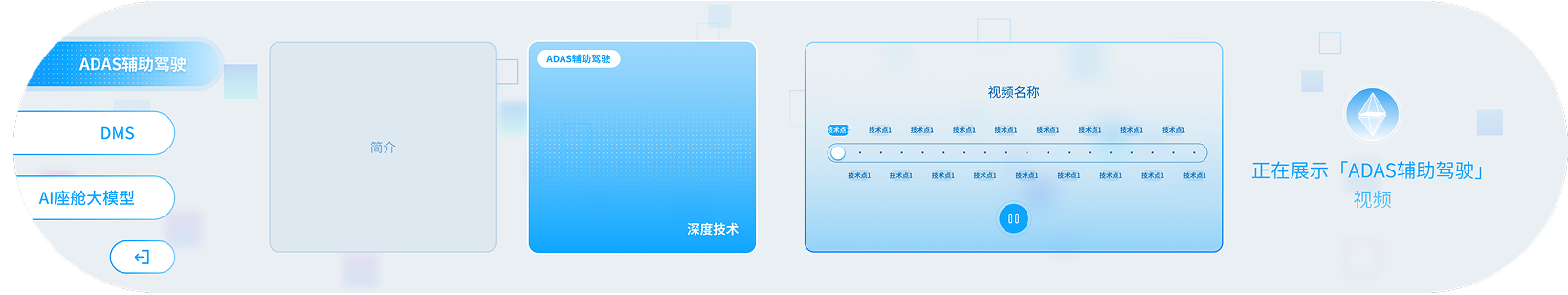 模拟车载环境长条屏 UI 04