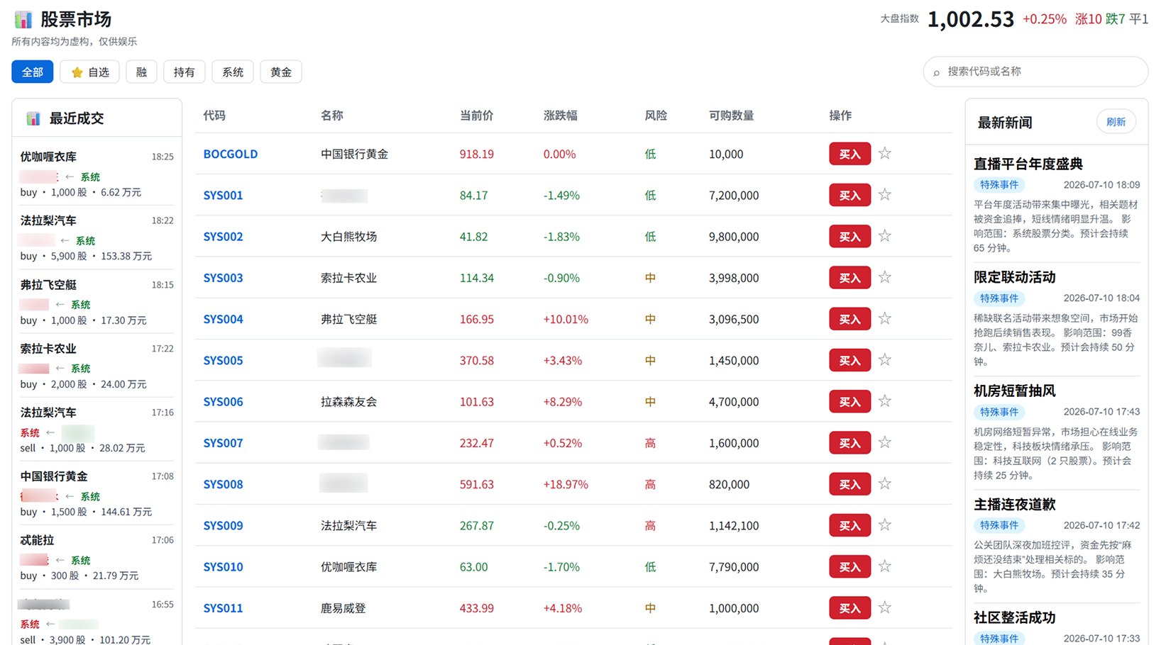 炒股主社区图 03